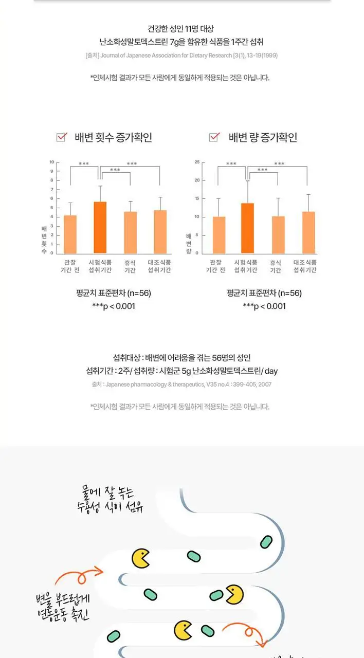[포켓몬 에디션] 탄탄젤리 더블컷 다이어트 14포 애플유자맛/자두맛 (+포켓몬 운동밴드) 택1 상세페이지 25